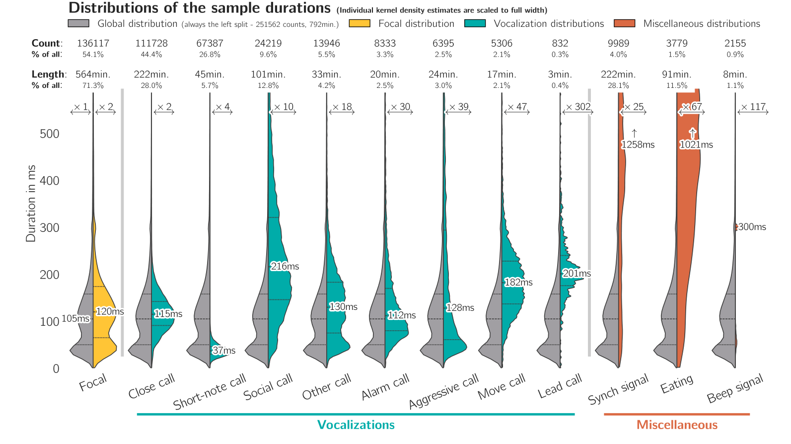 Paper Fig. 2, cropped. Event counts and durations are different imbalances.