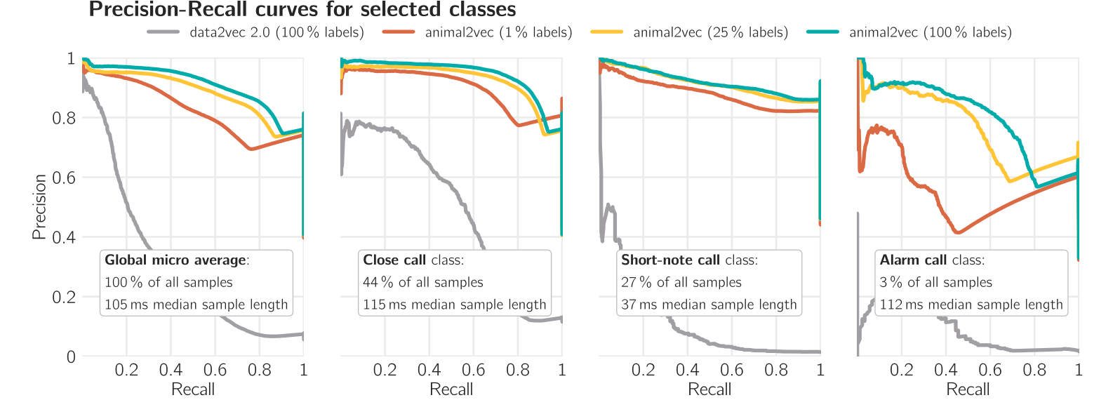 Paper Fig. 4, cropped: precision–recall curves on MeerKAT.